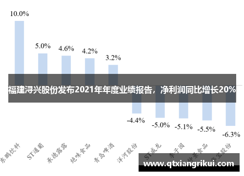 福建浔兴股份发布2021年年度业绩报告，净利润同比增长20%